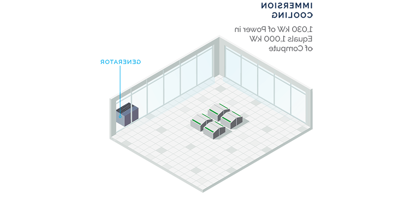 how immersion cooling companies function